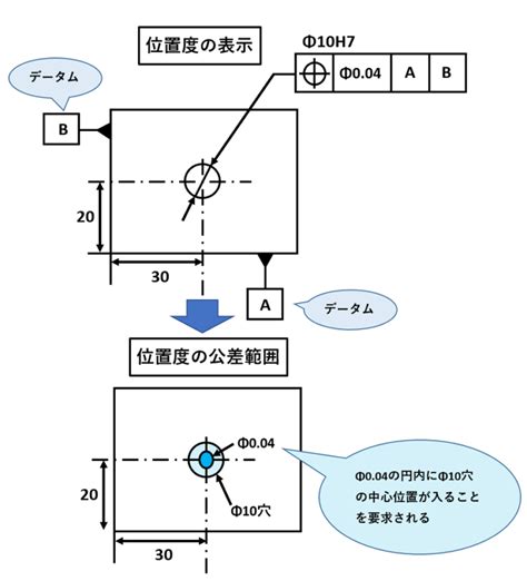 穴位置 測定方法|【幾何公差】位置公差について【図面指示】 – 機械設。